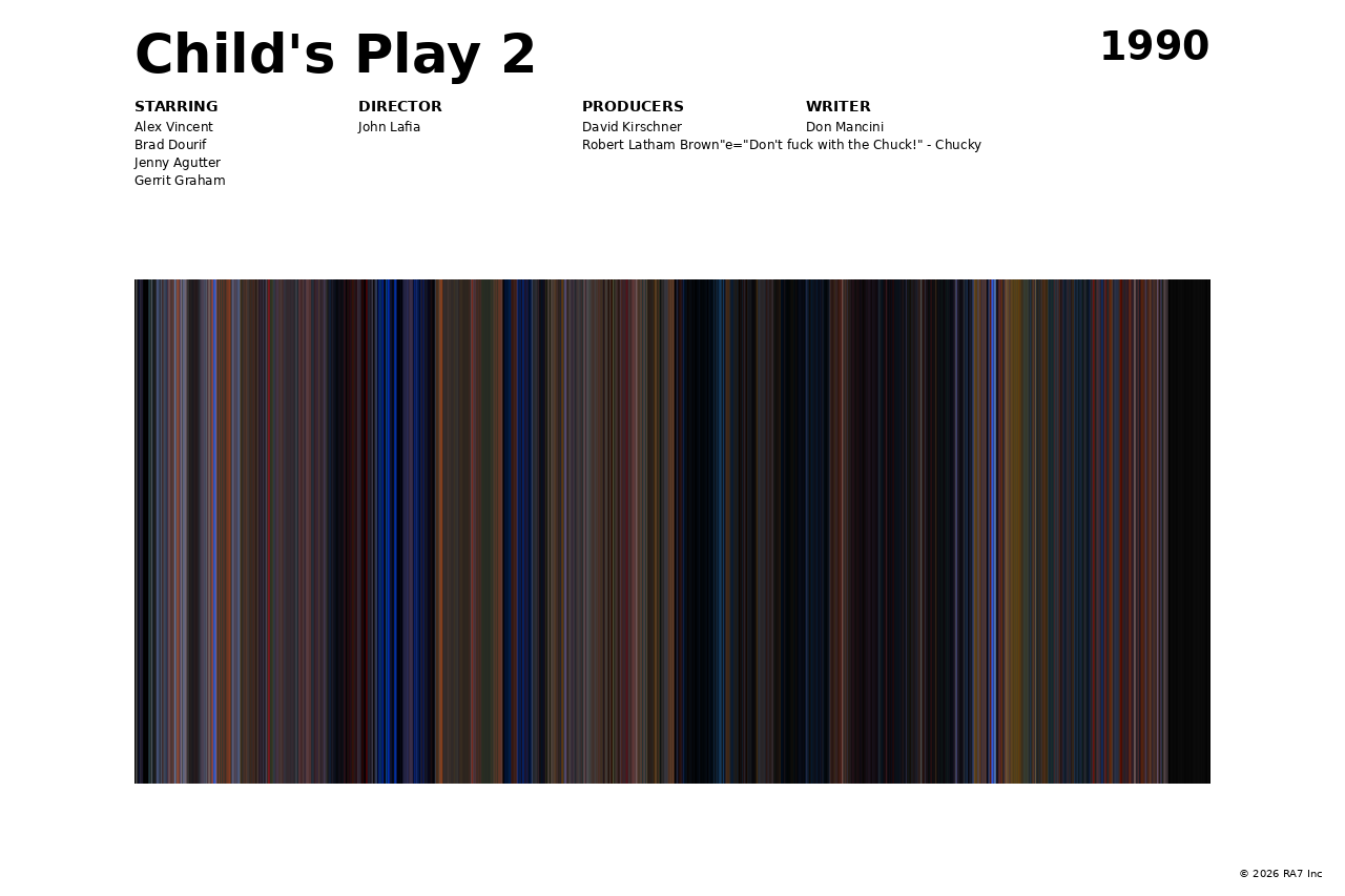 Poster preview for Child's Play 2